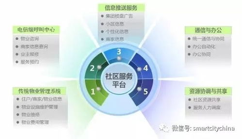 智慧物業(yè)系統(tǒng)集成工程項目 提升社區(qū)居民滿意度的關(guān)鍵抓手