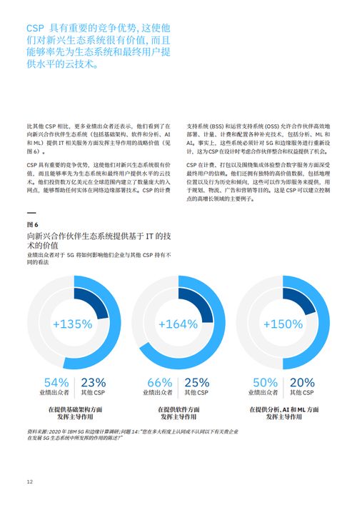 通信服務(wù)時代落幕，信息系統(tǒng)集成服務(wù)迎來新紀(jì)元