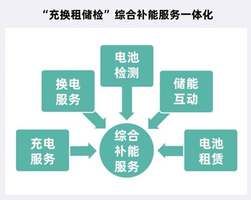 循環(huán)型能源體系強(qiáng)勢出圈，主機(jī)廠借信息系統(tǒng)集成服務(wù)王者歸來