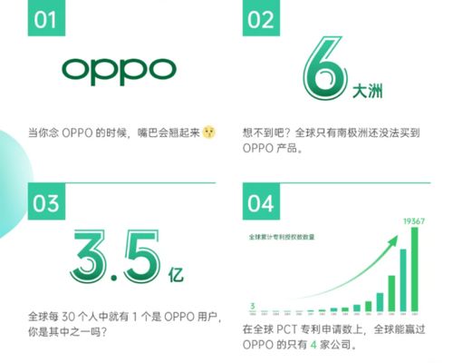 華為領(lǐng)跑全球無(wú)線通信專利榜，OPPO展現(xiàn)驚人崛起