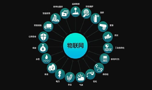 物聯(lián)網(wǎng)m2m是什么意思 m2m有什么應(yīng)用