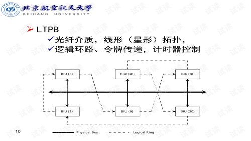 航空電子網(wǎng)絡(luò)技術(shù) 驅(qū)動(dòng)未來(lái)飛行的通訊技術(shù)研發(fā)新篇章